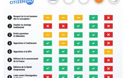 [Actualités de campagne] Guide de vote de Citizen Go